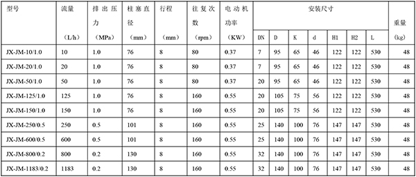 JX-JM型機械隔膜式計量泵 JX-JM型機械隔膜式計量泵