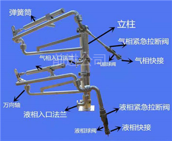 液化氣(qì)液氨專 用鶴(hè)管AL2543